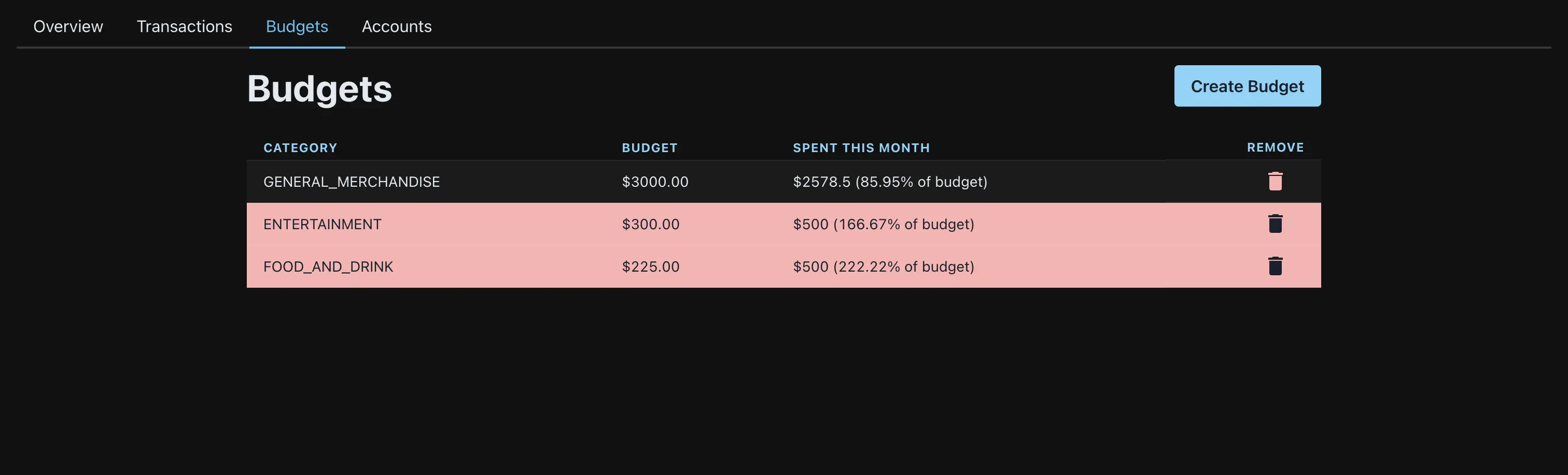 Loocent's financial management dashboard